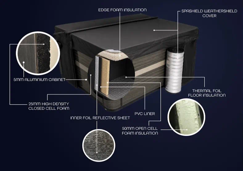 Sunbeach Spas Hot Tubs R10 Insulated Sunbeach Spas Hot Tubs R10 Insulated